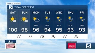 Heather Mathis' evening weather forecast Friday, July 22, 2022