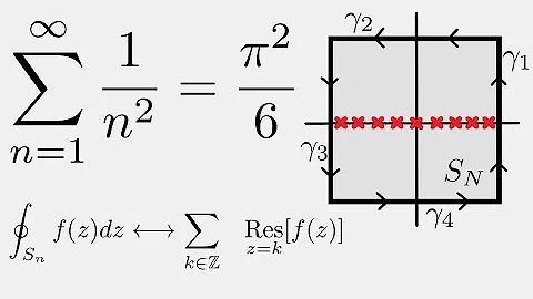 Complex Analysis: The Basel Problem