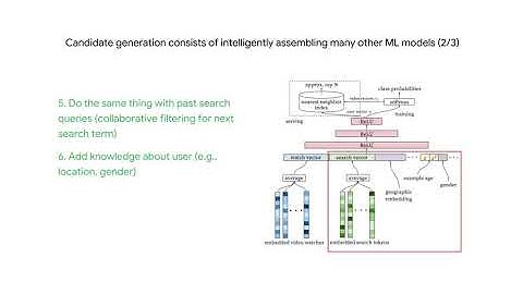 2.2.6. Youtube Recommendation System Case Study: Candidate Generation