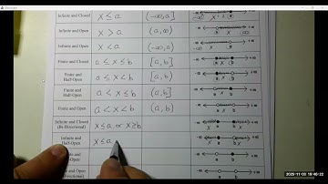 MATH 1314   2nd   CH 1 SEC 6   Solving Linear Inequalities