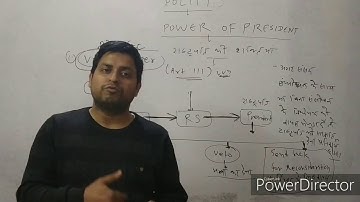 POLITY CLASS-21(POWER OF PRESIDENT) BY GYAN PRAKASH JHA FOR SSC RAILWAY NTPC DP CPO SSC CGL