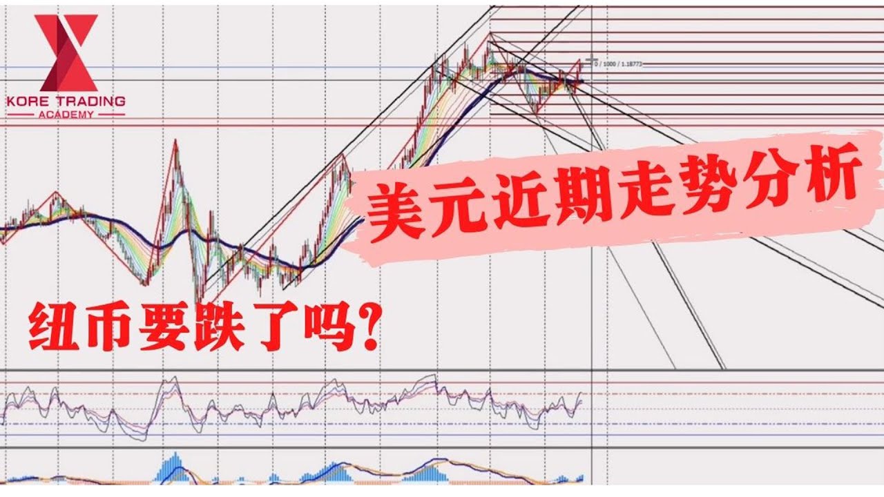 美元走势分析 欧元兑美元，纽币近期走势 外汇交易技术分析