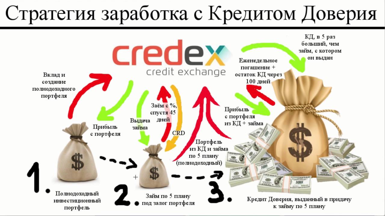 Схема заработка с нуля