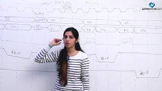 03 Timing Diagram for 8085 Microprocessor part 2 ugc net computer science ies architecture