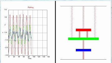 The Spring-Mass System using C++ and OpenGl.