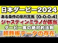 【データ分析】データから導き出されるダービーを勝てる馬!! ジャスティンミラノに絶望データに該当【日本ダービー2024】