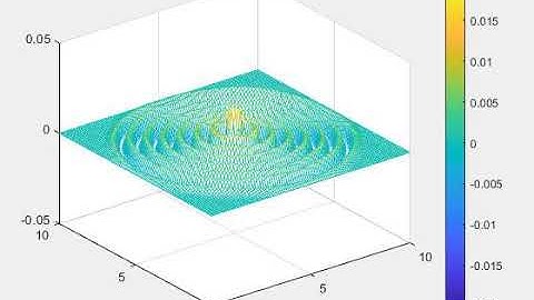 2-D wave propagation using Finite Difference method in MATLAB