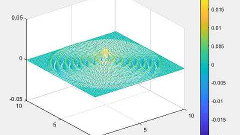 2-D wave propagation using Finite Difference method in MATLAB