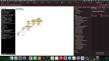 Git & GitHub Explained Visually! | Learn Git with Live Diagrams (Visualization Tool)