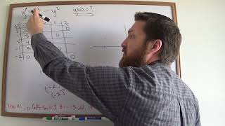 Lecture 47 - Slope Fields and Euler's Method