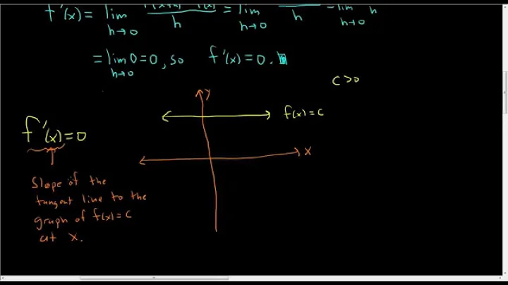Derivative of a Constant Function is Zero Proof