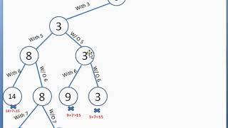 SUBSET PROBLEM USING BACK TRACKING