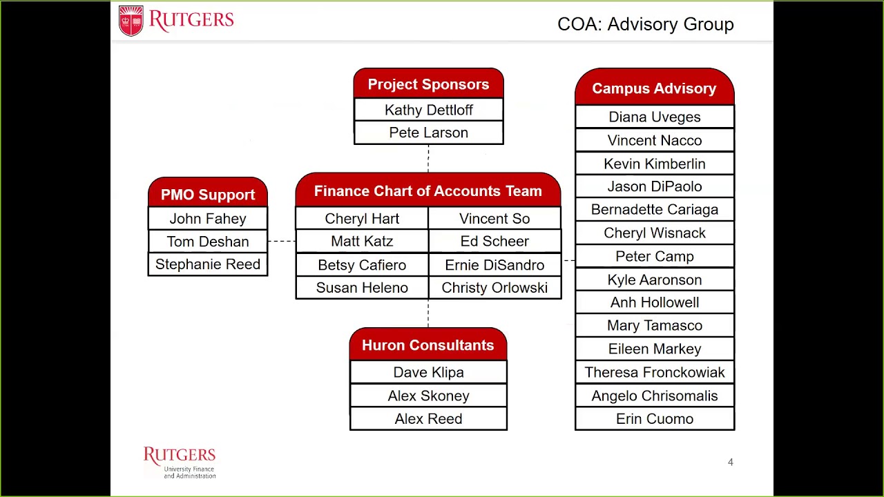 Chart of Accounts Open Forum - April 19, 2018 - YouTube