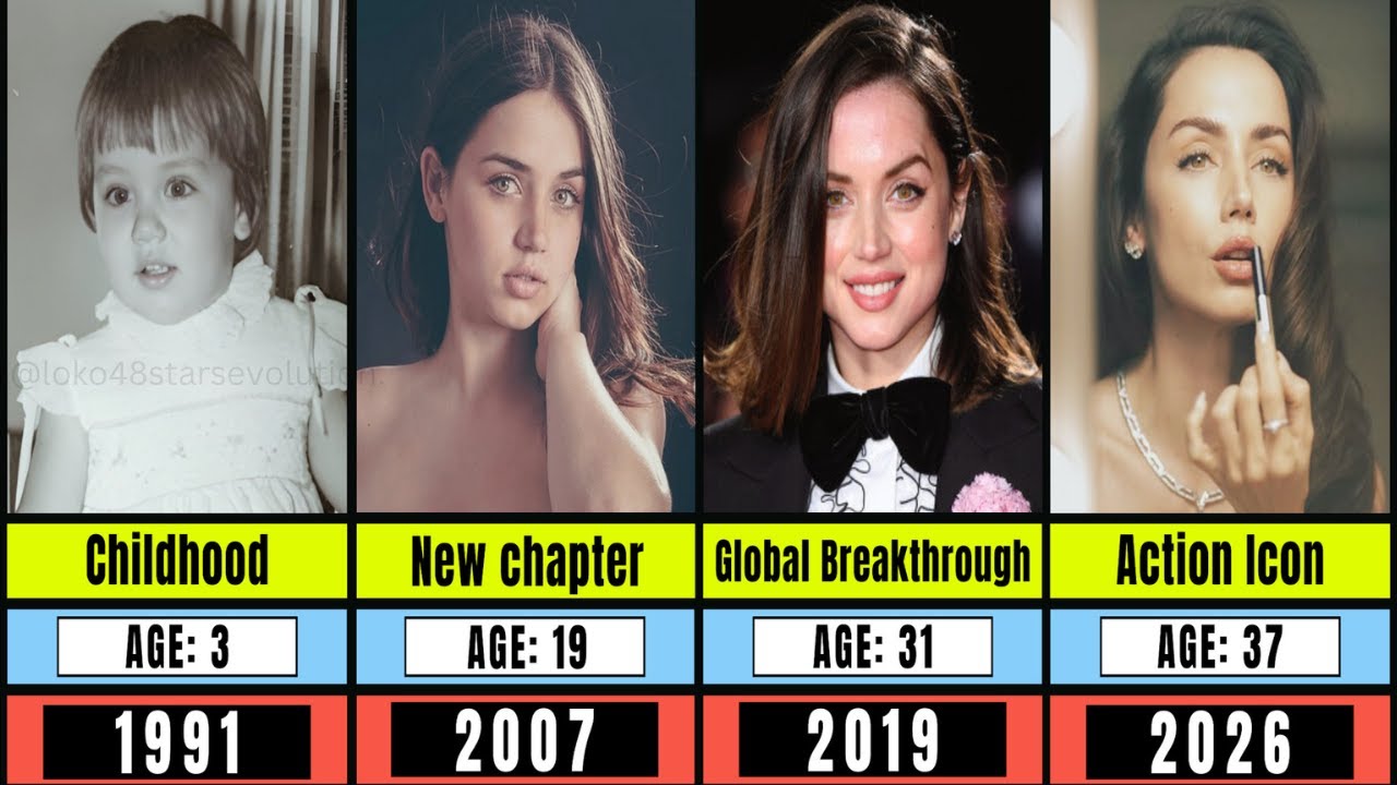 Ana de Armas Transformation From 1 to 37 Years Old 2026