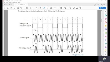 Amplitude Shift Keying (ASK) on MATLAB