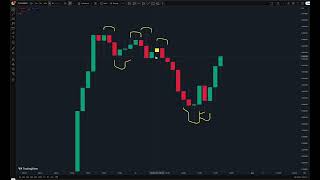 The SIMPLEST way to read a chart! WITH A PROFITABLE STRATEGY SHOWN!
