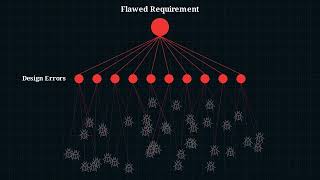 1.09 Evolutionary Model Explained with Examples | Software Engineering Unit 1 Complete Guide