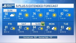 NBC 5 Forecast: A cool and mostly cloudy Sunday ahead | NBCDFW