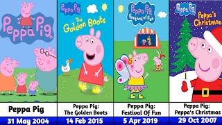 All Peppa Pig Animated Movie Sequels U0026 Tv  Series 20042027 Latest Updated