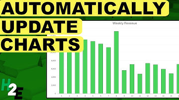 Automatically Update Your Excel Chart With New Data Using Power Query