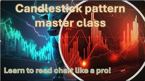 Candlestick Patterns Masterclass 🔥 | Learn to Read Charts Like a Pro! |trading insights