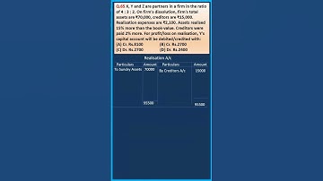 MCQ 65 DISSOLUTION OF FIRM| CLASS 12| ACCOUNTS| D K Goel Solutions| Shorts| Goodwill@learnwithease