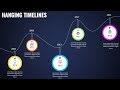 Create Hanging Timelines Infographic Slide in PowerPoint Tutorial 871