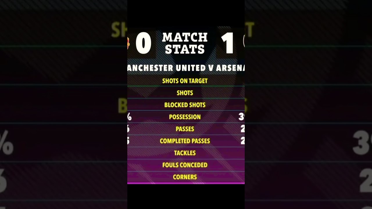 MAN UNITED VS ARSENAL STATS. IS MAN UNITED BACK? 