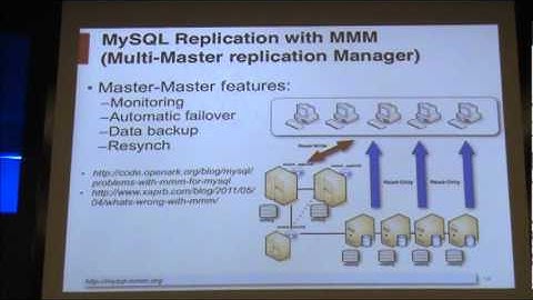 Ivan Zoratti: MySQL HA Reloaded