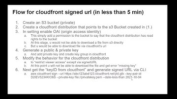 AWS Cloudfront Signed URL Flow (Step By Step Hands On)