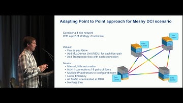 ROADM makes Multi site DCI scale seemlessly