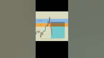 SMC Trading Strategy📊 | #shorts #daytrading #forex #orderblock #fvg #stockmarket #crypto #liquidity
