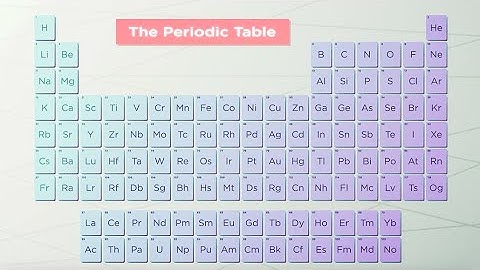 How do elements get on the periodic table? | Science News