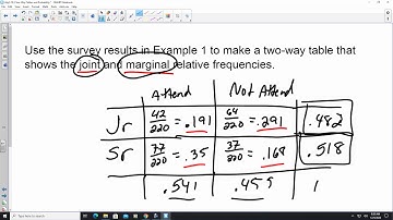 10.3 Two Way Tables and Probability
