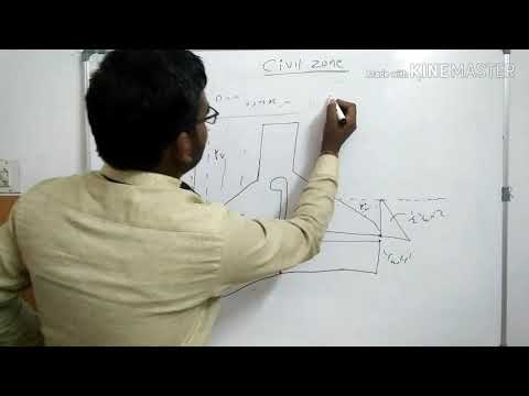 Force acting on gravity dam - YouTube