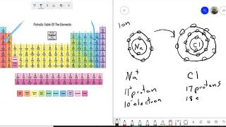 Ions and Ionic Bonds