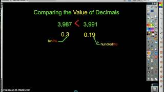Comparing Decimal Value Net Worth