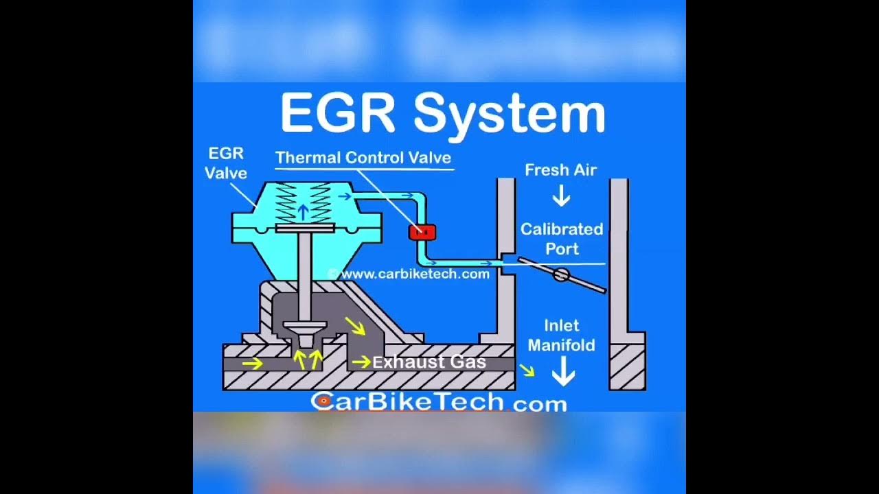EGR system Sinhala explain/vehicle emission control sinhala YouTube