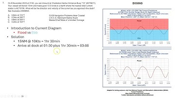 Using NOAA Graphics to determine Current at any Time Problems