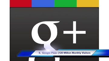 Top 10 Social Networking Sites!