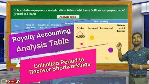 Preparation of Analysis Table 1 l Unlimited Period to Recover Shortworking l Royalty Accounting