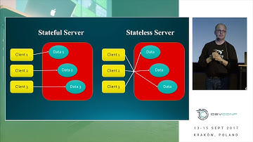 Riccardo Terrell - Reactive Programming with Commands, Actors and Events @ DevConf 2017