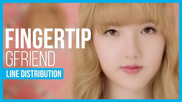 GFRIEND - Fingertip Line Distribution (Color Coded)
