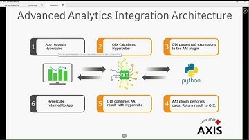 Dork Cast Episode 1 (Advanced Analytics Integration)