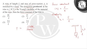 A wire of length L and area of cross-section A, is stretched by a load. The elongation produced ....