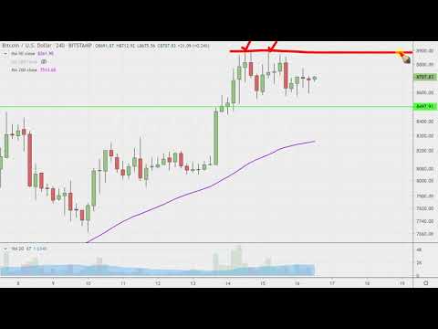 bitcoin-chart-technical-analysis-for-01-16-2020