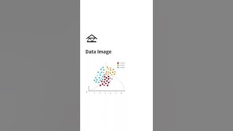 Machine Learning - Naive Bayes Classifier