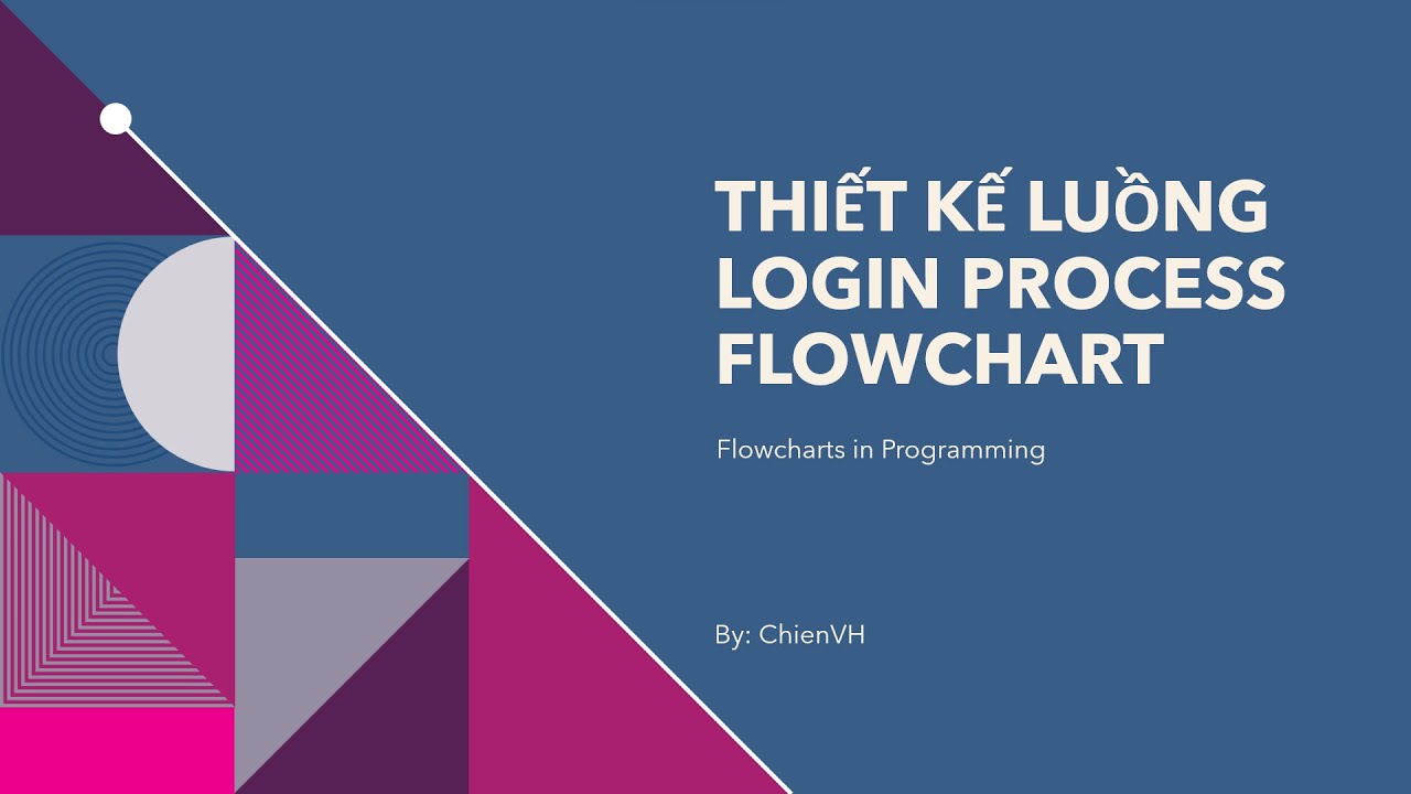 Thiết kế luồng Login Process Flowchart | Flowcharts in Programming ...