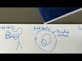 Radial velocity or Transit photometry?