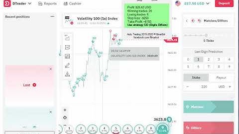 Trading Binary option and Forex. REAL ACCOUNT Volatility (Digits Differs) +$150 USD 22 May 2021